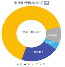 그림입니다.