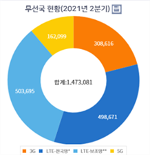 그림입니다.