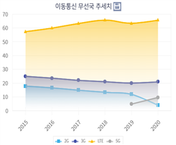 그림입니다.