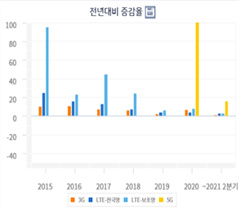 그림입니다.