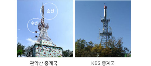 관악산 중계국, KBS 중계국
