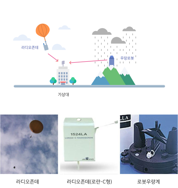 기상원조국