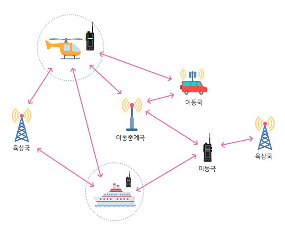 이동국