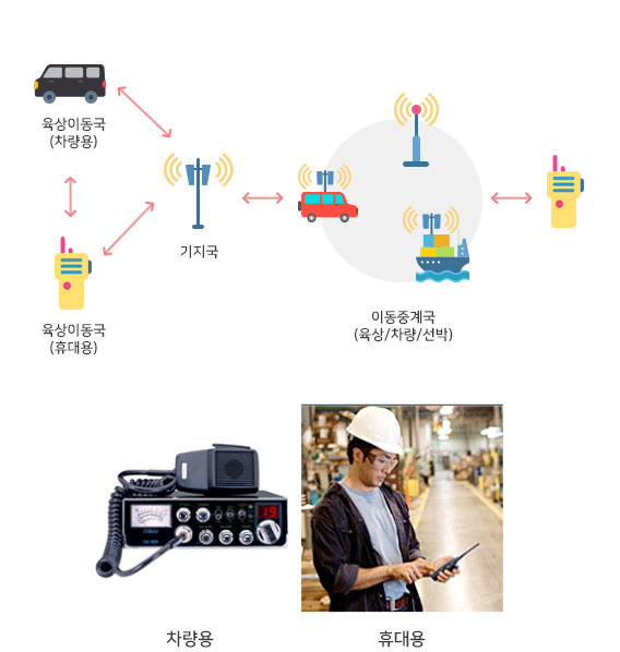 육상이동국
