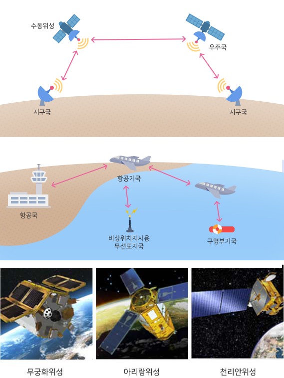 우주국