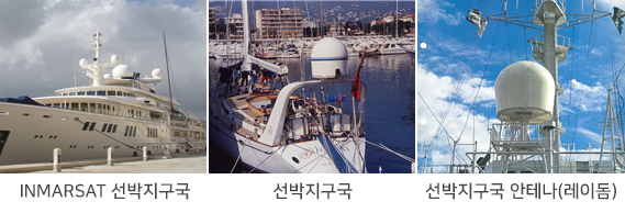 선박지구국 - INMARSAT 선박지구국, 선박지구국, 선박지구국 안테나(레이돔)
