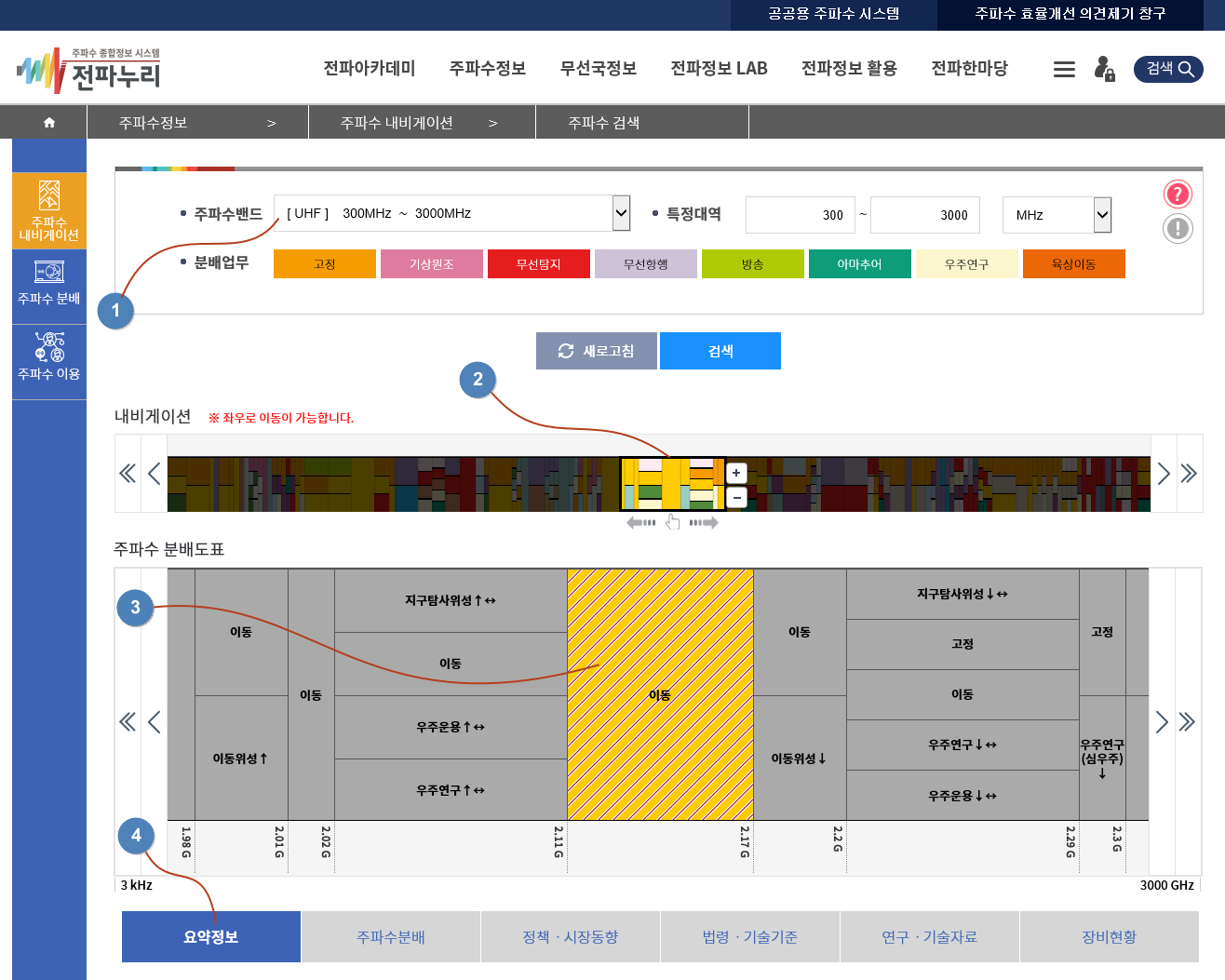 주파수검색 화면으로 하단에 영역별 상세설명